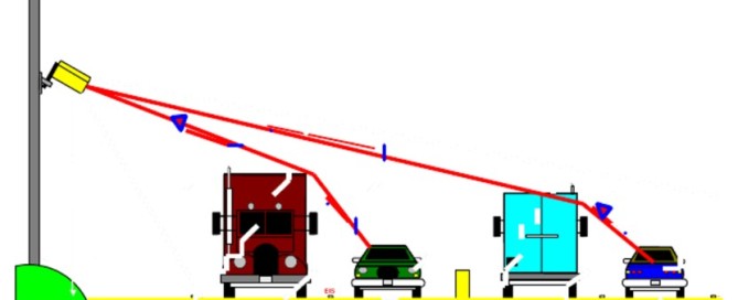 RTMS微波车辆检测器安装示意图