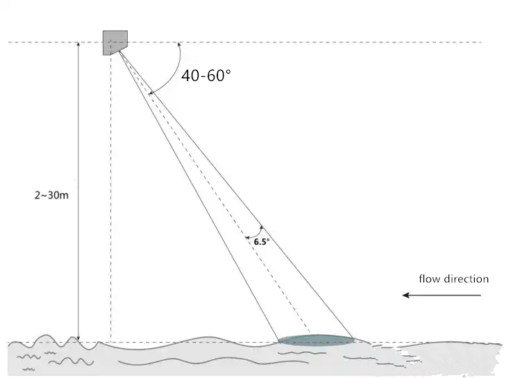 Working principle of water flow sensor Working principle of water flow sensor