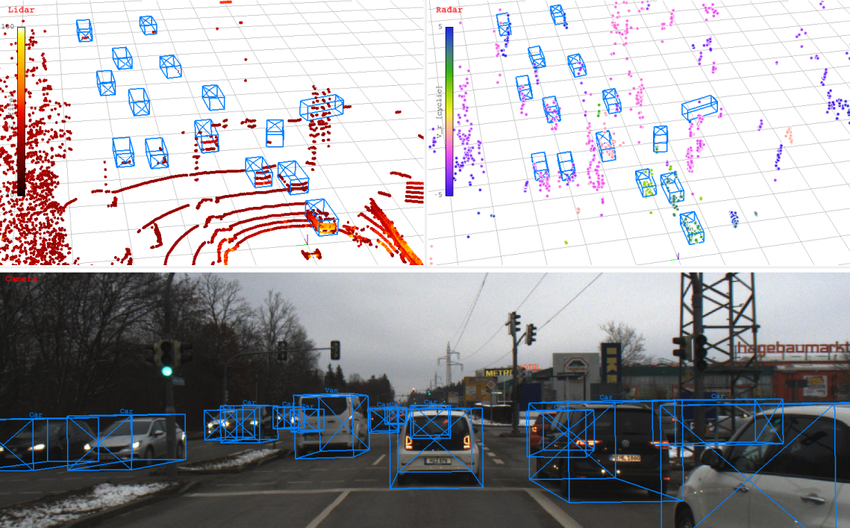 Radar LiDAR camera data fusion Radar LiDAR camera data fusion
