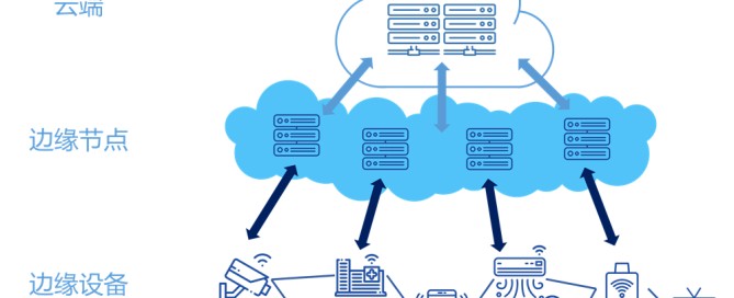 云计算与边缘计算