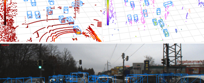 雷达、激光雷达、相机数据融合