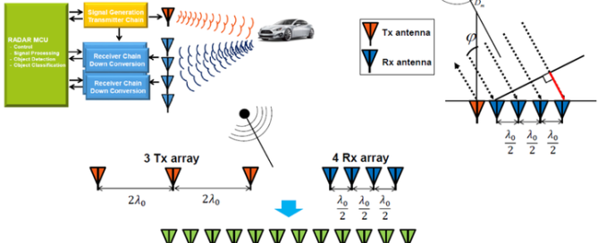 汽车毫米波雷达模组三维透视图