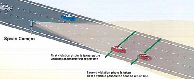 测速雷达-超速抓拍示意图