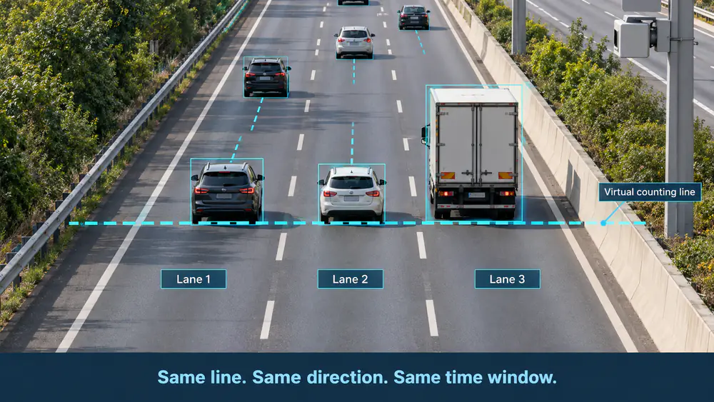 Three-lane road illustration showing lane labels and a shared virtual counting line for radar and video comparisons.