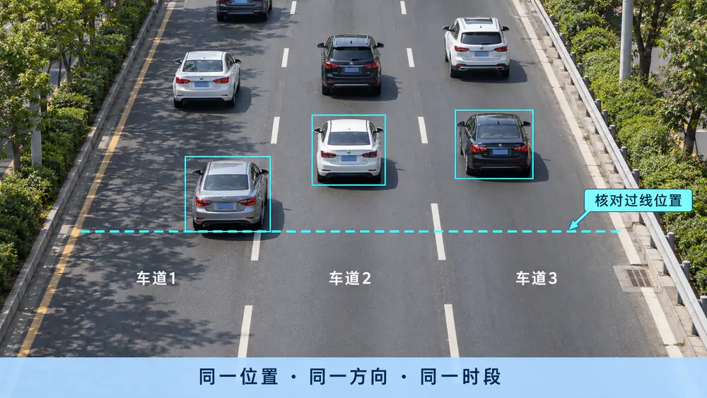 三车道道路标注车道编号与虚拟计数位置,示意核对变道车辆过线时的车道归属。